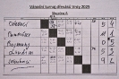 Turnaj Dřeváků_35